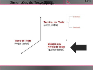 Salto 
Dimensões do TesntaeCo(mIpEuEtaEçã)o 
 