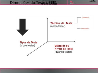 Salto 
Dimensões do TesntaeCo(mIpEuEtaEçã)o 
 