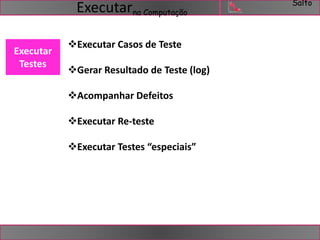 Salto 
na Computação Executar 
Executar Casos de Teste 
Gerar Resultado de Teste (log) 
Acompanhar Defeitos 
Executar Re-teste 
Executar Testes “especiais” 
Executar 
Testes 
 