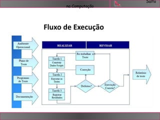 Salto 
na Computação 
Fluxo de Execução 
 