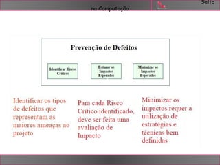 Salto 
na Computação 
 