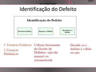 Salto 
na Computação 
Identificação do Defeito 
 