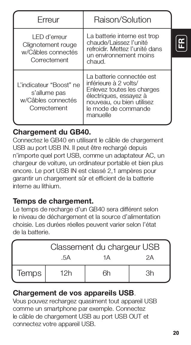 NOCO Genius Boost Plus GB40 1000 Amp 12V Ultrasafe Lithium Jump Start…