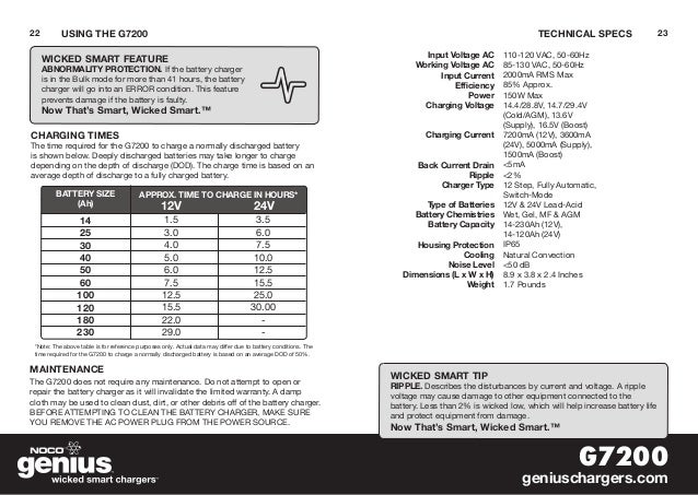 NOCO Genius G7200 12V/24V 7.2A Ultrasafe Smart Battery Charger