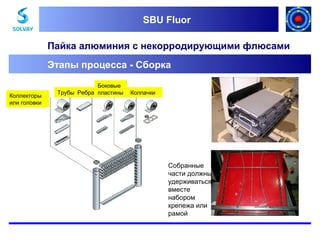 SBU Fluor
SBU Fluor

Пайка алюминия с некорродирующими флюсами
Этапы процесса - Сборка
Коллекторы
или головки

Боковые
Трубы Ребра пластины

Колпачки

Собранные
части должны
удерживаться
вместе
набором
крепежа или
рамой

 