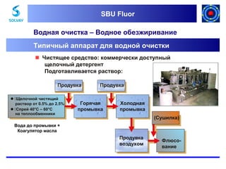SBU Fluor
SBU Fluor

Водная очистка – Водное обезжиривание
Типичный аппарат для водной очистки
Чистящее средство: коммерчески доступный
щелочный детергент
Подготавливается раствор:
Продувка
Щелочной чистящий
раствор от 0.5% до 2.5%
Спрей 40°C – 60°C
на теплообменники

Продувка

Горячая
промывка

Холодная
промывка
(Сушилка)

Вода до промывки +
Коагулятор масла

Продувка
воздухом

Флюсование

 