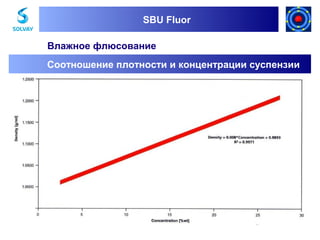 SBU Fluor
SBU Fluor

Влажное флюсование
Соотношение плотности и концентрации суспензии

 