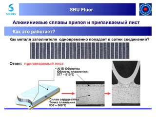 SBU Fluor
SBU Fluor

Алюминиевые сплавы припоя и припаиваемый лист
Как это работает?
Как металл заполнителя одновременно попадает в сотни соединений?

Ответ: припаиваемый лист
• Al-Si Оболочка
Область плавления:
577 – 610°C

• Сплав сердцевины
Точка плавления
630 – 660°C

 