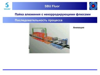 SBU Fluor
SBU Fluor

Пайка алюминия с некорродирующими флюсами
Последовательность процесса
Анимация

 