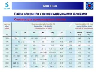 SBU Fluor
SBU Fluor

Пайка алюминия с некорродирующими флюсами
Сплавы для припаиваемых листов

 