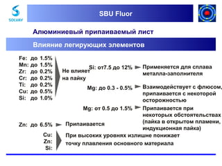 SBU Fluor
SBU Fluor

Алюминиевый припаиваемый лист
Влияние легирующих элементов
Fe:
Mn:
Zr:
Cr:
Ti:
Cu:
Si:

до
до
до
до
до
до
до

1.5%
1.5%
0.2%
0.2%
0.2%
0.5%
1.0%

Zn: до 6.5%
Cu:
Zn:
Si:

Si: от7.5 до 12%
Не влияет
на пайку

Применяется для сплава
металла-заполнителя

Взаимодействует с флюсом,
припаивается с некоторой
осторожностью
Припаивается при
Mg: от 0.5 до 1.5%
некоторых обстоятельствах
(пайка в открытом пламени,
Припаивается
индукционная пайка)
При высоких уровнях излишне понижает
точку плавления основного материала
Mg: до 0.3 - 0.5%

 