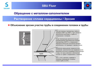 SBU Fluor
SBU Fluor

Обращение с металлом-заполнителем
Растворение сплава сердцевины / Эрозия
 Объяснение эрозии участка трубы в соединении головки и трубы
При достижении температуры пайки от
примерно 580°C до 590°C, часть металла
заполнителя протекает к трубе и к
соединению с головкой.

Головка

Труба
Головка

Труба

Когда температура увеличится выше
рекомендуемой максимальной пиковой
температуры (605°C), у соединения
образуется большое скопление металла
заполнителя, что приводит к эрозии стенки.
Внезапное уменьшение поверхностного
натяжения заполнителя или неравномерное
движение сеточного конвейера печи приводит
к тому, что часть металла- заполнителя
потечет от трубы к соединению с головкой.
Этот отток металла приведет к
пиковому сокращению толщины
стенки трубы на 33%..

 