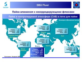 SBU Fluor
SBU Fluor

Пайка алюминия с некорродирующими флюсами
Пайка в контролируемой атмосфере (CAB) в печи для пайки
*Worldwide признанный метод
Всемирно accepted method*

Страны
Компании
Печи

Страны
21
Компании ~106
Печи ~187

3
~69
~118

Европа

Северная Америка /
Мексика

Страны 5
Компании ~18
Печи ~ 22

Южная
Америка

*Состояние: III квартал 2006

Страны
Компании
Печи

15
~183
~234

Азия
Страны
7
Компании ~16
Печи ~18

Всего
Страны
52
Компании ~402
Печи ~672
(по плану** ~ 101)
** на следующие 3 года

Африка
Страны
1
Компании ~10
Печи ~13

Австралия

 