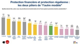 27
Protection ﬁnancière et protection régalienne :
les deux piliers de “l’autre modèle”
La
réindustrialisation
de la Franc...