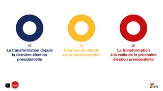 6
1/
La transformation depuis
la dernière élection
présidentielle
2/
Cinq ans de débats
sur la transformation
3/
La transf...