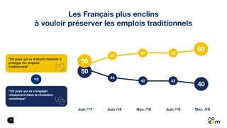 15
Les Français plus enclins
à vouloir préserver les emplois traditionnels
“Un pays qui va s’engager
résolument dans la ré...