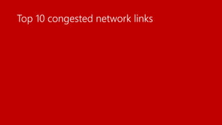 Top 10 congested network links
 