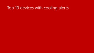Top 10 devices with cooling alerts
 
