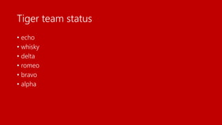 Tiger team status
• echo
• whisky
• delta
• romeo
• bravo
• alpha
 