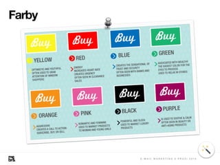 Farby
E - M A I L M A R K E T I N G V P R A X I 2 0 1 8
 