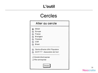 L'outil Cercles 