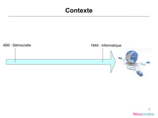 Contexte -600 : Démocratie 1940 : Informatique 