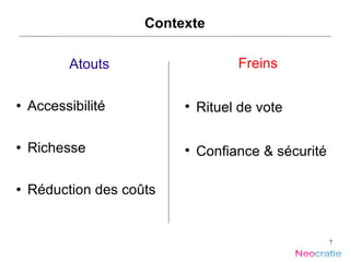 Contexte Atouts Accessibilité Richesse Réduction des coûts Freins Rituel de vote Confiance & sécurité 