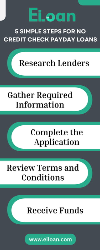 Pros and Cons of No Credit Check Payday Lenders | PDF | Personal Finance