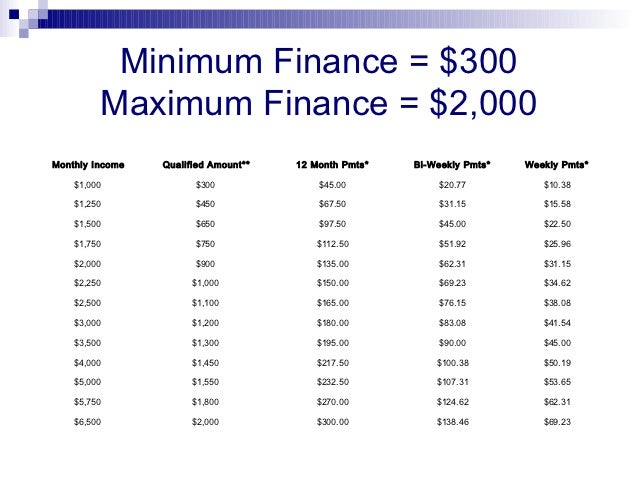 Cell Phone No Credit Check Financing