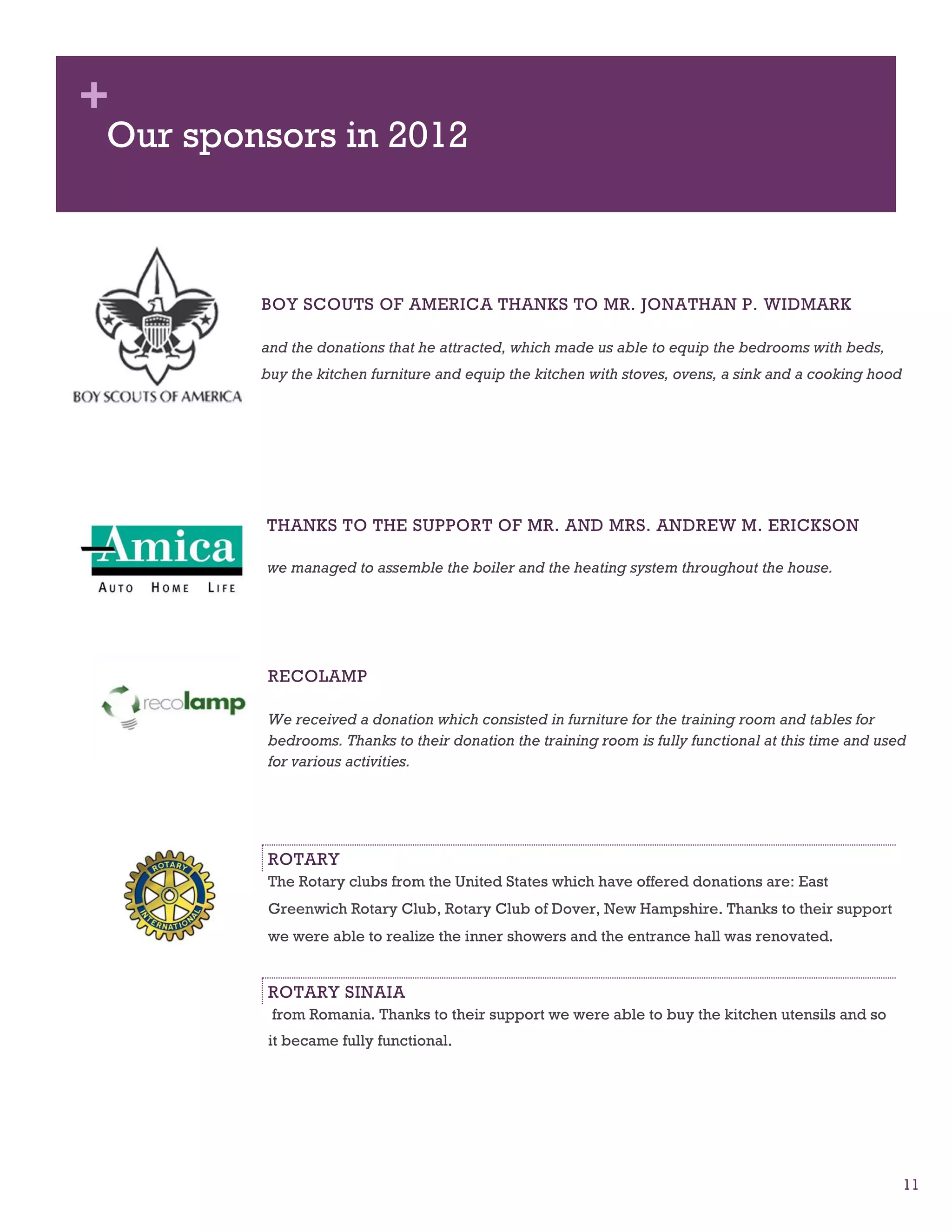 +
Our sponsors in 2012



        BOY SCOUTS OF AMERICA THANKS TO MR. JONATHAN P. WIDMARK

        and the donations that he attracted, which made us able to equip the bedrooms with beds,
        buy the kitchen furniture and equip the kitchen with stoves, ovens, a sink and a cooking hood




        THANKS TO THE SUPPORT OF MR. AND MRS. ANDREW M. ERICKSON

        we managed to assemble the boiler and the heating system throughout the house.




        RECOLAMP

        We received a donation which consisted in furniture for the training room and tables for
        bedrooms. Thanks to their donation the training room is fully functional at this time and used
        for various activities.




        ROTARY
        The Rotary clubs from the United States which have offered donations are: East
        Greenwich Rotary Club, Rotary Club of Dover, New Hampshire. Thanks to their support
        we were able to realize the inner showers and the entrance hall was renovated.


        ROTARY SINAIA
         from Romania. Thanks to their support we were able to buy the kitchen utensils and so
        it became fully functional.




                                                                                                        11
 