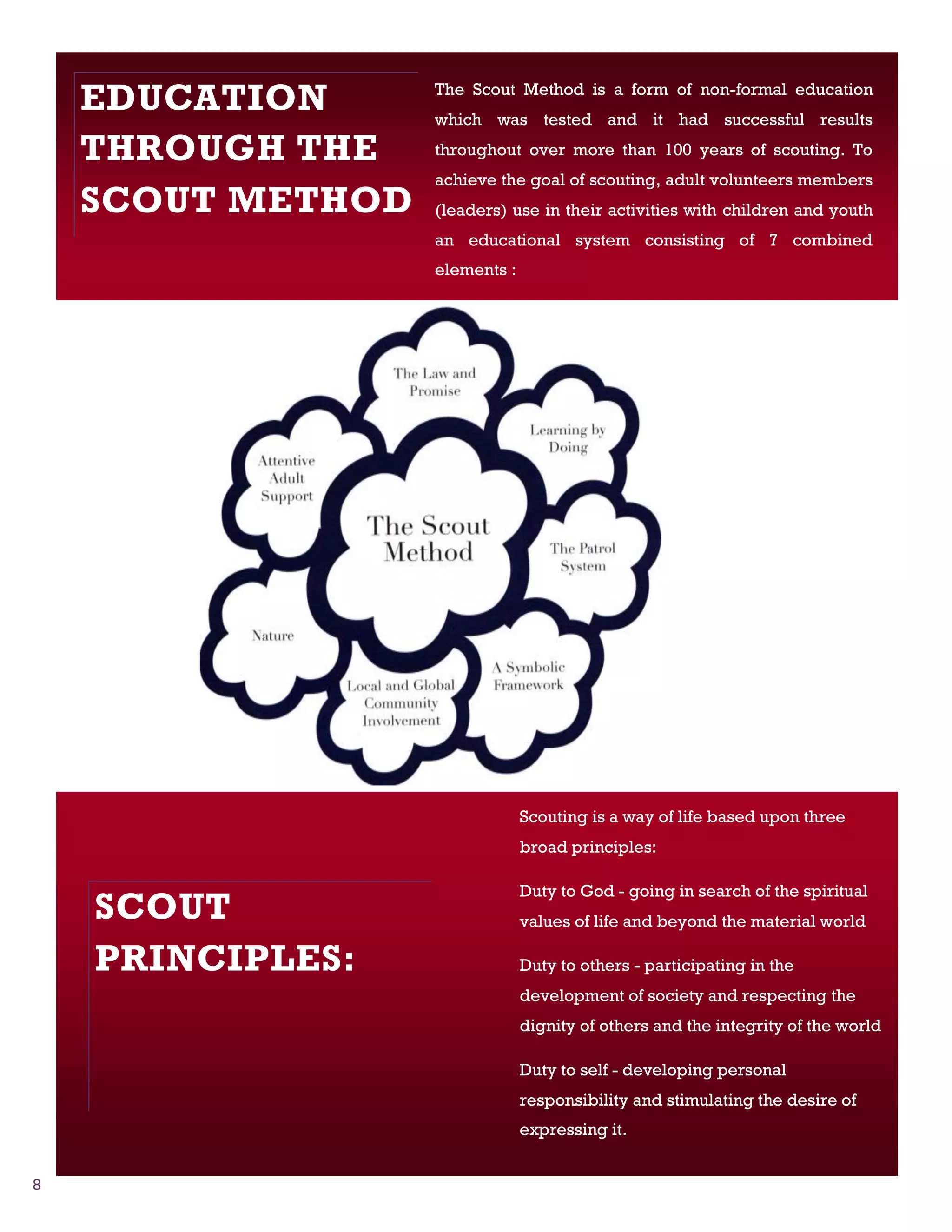 EDUCATION      The Scout Method is a form of non-formal education
                   which was tested and it had successful results

    THROUGH THE    throughout over more than 100 years of scouting. To
                   achieve the goal of scouting, adult volunteers members
    SCOUT METHOD   (leaders) use in their activities with children and youth
                   an educational system consisting of 7 combined
                   elements :




                                Scouting is a way of life based upon three
                                broad principles:

                                Duty to God - going in search of the spiritual
    SCOUT                       values of life and beyond the material world

    PRINCIPLES:                 Duty to others - participating in the
                                development of society and respecting the
                                dignity of others and the integrity of the world

                                Duty to self - developing personal
                                responsibility and stimulating the desire of
                                expressing it.


8
 