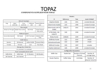TOPAZ

COMPONENTS SUPPLIED WITH TOPAZ

20

 