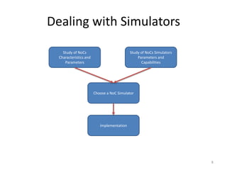 Dealing with Simulators
Study of NoCs
Characteristics and
Parameters

Study of NoCs Simulators
Parameters and
Capabilities

Choose a NoC Simulator

Implementation

8

 