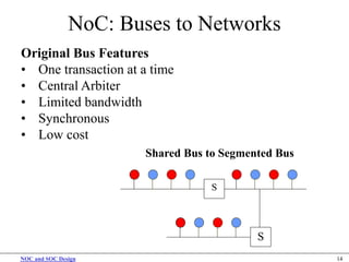 NoC_SoC-Interconnection_Structures-1.pdf