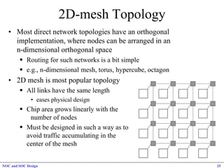 Octagonal Routing NoC_SoC-Interconnection_Structures-1.pdf