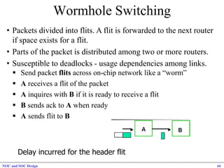 Wormhole Router NoC_SoC-Interconnection_Structures-1.pdf
