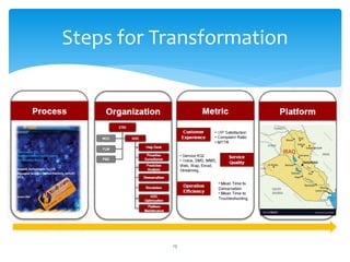 Noc to soc transformation zeeshan ahmed | PDF