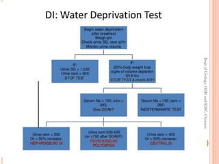 42
Dept
of
Urology,
GRH
and
KMC,
Chennai.
 