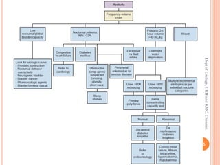 45
Dept
of
Urology,
GRH
and
KMC,
Chennai.
 