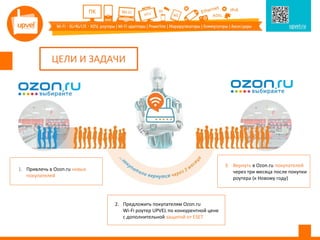 ЦЕЛИ И ЗАДАЧИ
1. Привлечь в Ozon.ru новых
покупателей
2. Предложить покупателям Ozon.ru
Wi-Fi роутер UPVEL по конкурентной цене
с дополнительной защитой от ESET
3. Вернуть в Ozon.ru покупателей
через три месяца после покупки
роутера (к Новому году)
 