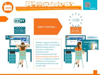 Любовь с первого взгляда к
роутеру UPVEL и антивирусу
NOD32 перерастает в
крепкую и надежную
привязанность.
Клиент вспоминает про
бонусный купон на скидку в
Ozon.ru, который позволит
продлить отношения с
антивирусом хотя бы еще
на один год
 