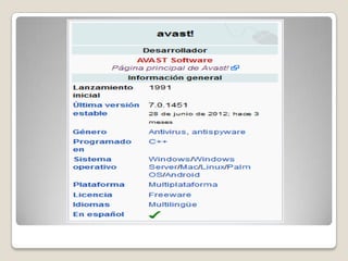 Antivirus [Nod32,avast!] | PPTX
