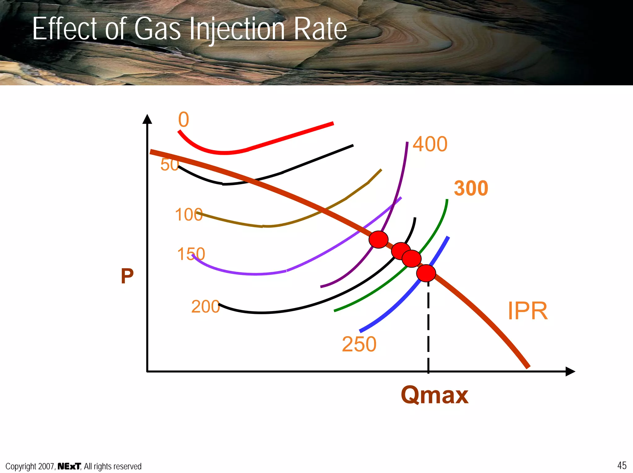 Nodal Analysis introduction to inflow and outflow performance - next | PDF