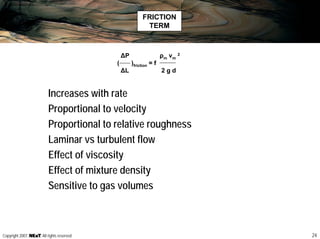 24Copyright 2007, , All rights reserved
FRICTION
TERM
∆P ρm vm
2
( )friction = f
∆L 2 g d
Increases with rate
Proportional to velocity
Proportional to relative roughness
Laminar vs turbulent flow
Effect of viscosity
Effect of mixture density
Sensitive to gas volumes
 