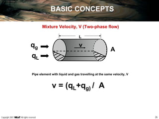26Copyright 2007, , All rights reserved
BASIC CONCEPTS
Mixture Velocity, V (Two-phase flow)
v
L
qg
A
qL
Pipe element with liquid and gas travelling at the same velocity, V
v = (qL+qg) / A
 