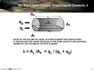 27Copyright 2007, , All rights reserved
No-Slip Liquid Holdup (Input Liquid Content), λ
qL
Ap
v
Ag
AL
L
qg
RATIO OF THE VOLUME OF LIQUID IN A PIPE ELEMENT THAT WOULD EXIST
IF THE GAS AND THE LIQUID TRAVELED AT THE SAME VELOCITY (NO SLIPPAGE)
DIVIDED BY THE VOLUME OF THE PIPE ELEMENT.
P,T
λ = AL /AP = qL / (qL + qg)
 