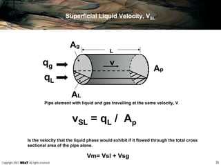 30Copyright 2007, , All rights reserved
Superficial Liquid Velocity, VSL
qL
Ap
v
Ag
AL
L
qg
Pipe element with liquid and gas travelling at the same velocity, V
vSL = qL / Ap
Is the velocity that the liquid phase would exhibit if it flowed through the total cross
sectional area of the pipe alone.
Vm= Vsl + Vsg
 