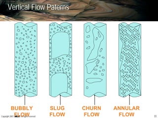 33Copyright 2007, , All rights reserved
Vertical Flow Paterns
BUBBLY
FLOW
SLUG
FLOW
CHURN
FLOW
ANNULAR
FLOW
 