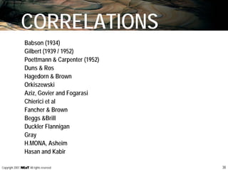 38Copyright 2007, , All rights reserved
CORRELATIONS
Babson (1934)
Gilbert (1939 / 1952)
Poettmann & Carpenter (1952)
Duns & Ros
Hagedorn & Brown
Orkiszewski
Aziz, Govier and Fogarasi
Chierici et al
Fancher & Brown
Beggs &Brill
Duckler Flannigan
Gray
H.MONA, Asheim
Hasan and Kabir
 