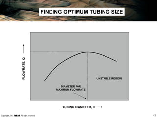 43Copyright 2007, , All rights reserved
FINDING OPTIMUM TUBING SIZE
UNSTABLE REGION
DIAMETER FOR
MAXIMUM FLOW RATE
FLOWRATE,Q
TUBING DIAMETER, d
 